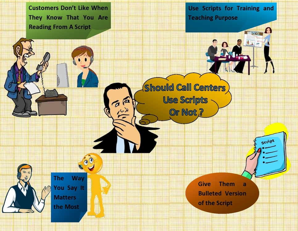 Call Center Infographics