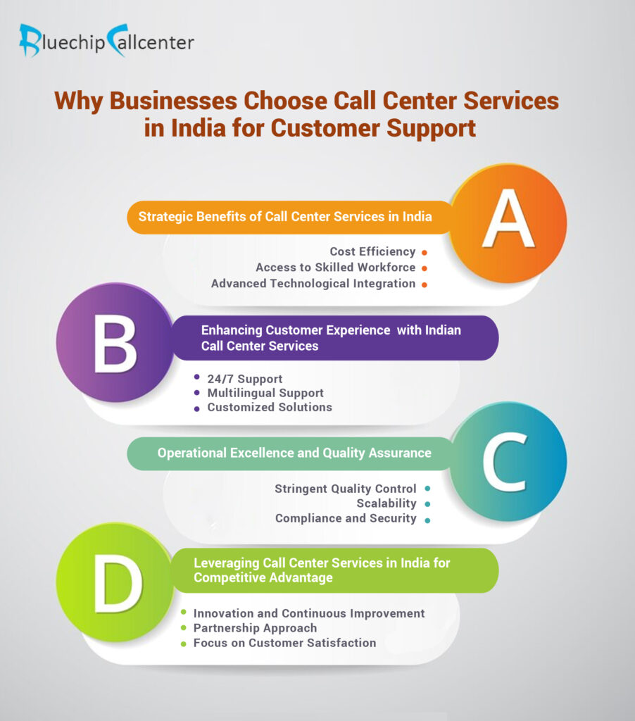 Call Center Services in India